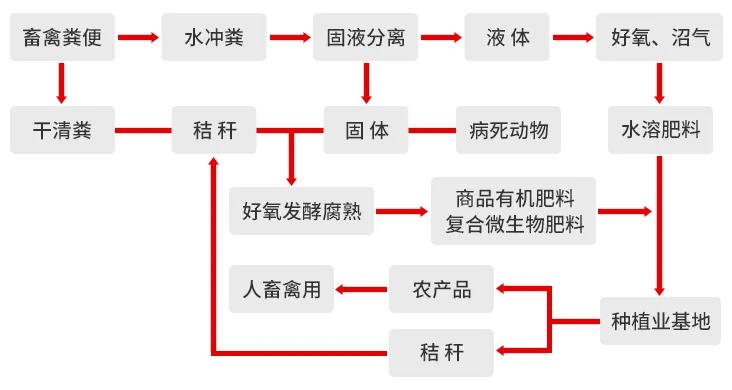 一諾環(huán)境糞污資源化產(chǎn)品再獲強(qiáng)力支持，中科院專家團(tuán)隊助力